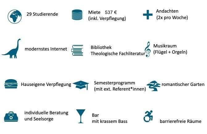 Quelle: Ulrike Bliss